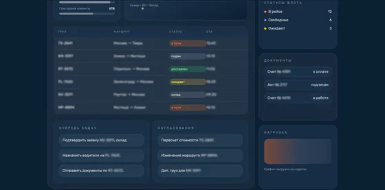 CRM управления грузами